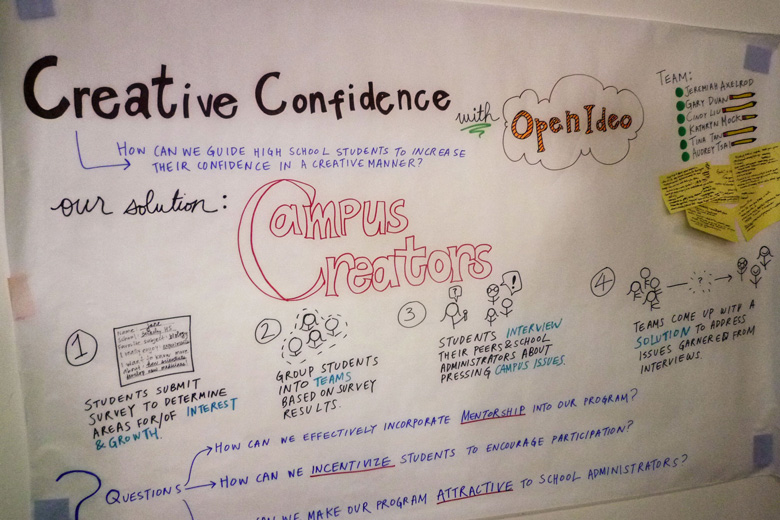 education, creative confidence